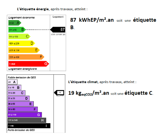 audit label 1 étiquettes de l'audit énergétique