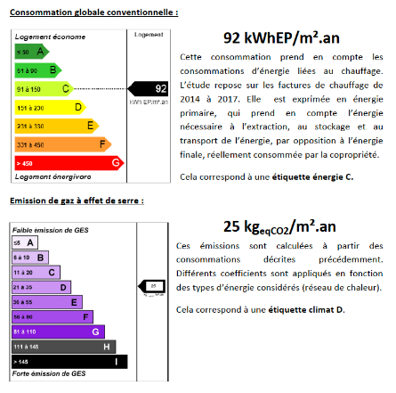 audit3 étiquettes de l'audit énergétique
