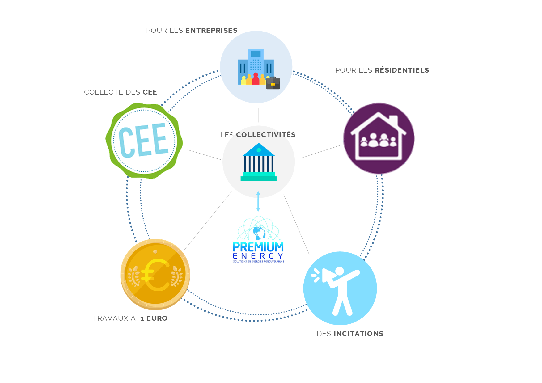 Schema Mairie