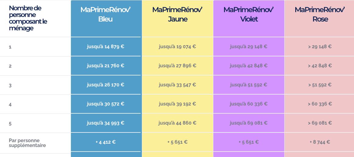 Screenshot 2021-06-06 at 22.11.30 plafond de resource - maprimerenov